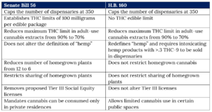 A comparison of Senate Bill 56 and H.B. 160